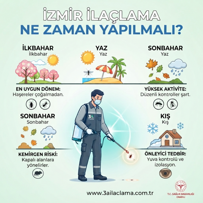 İzmir İlaçlama Ne Zaman Yapılmalı?